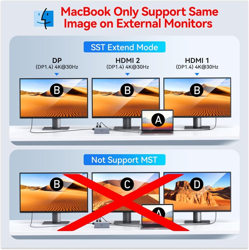 VVB USB C Laptop Docking Station Dual Monitor HDMI for Dell/HP/Lenovo Laptop Type C Hub Multiport Adapter Dongle Dock,USB C to 2 HDMI+DisplayPort DP+Ethernet+100W USB C Power Charge Port+5USB+SD/TF+Audio - Image 4